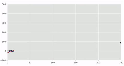 animation matplotlib|matplotlib animation multiple lines.